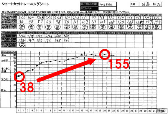 トレーニング表